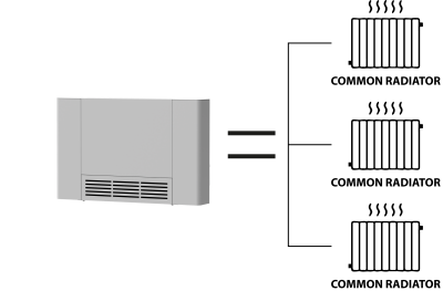 radiators