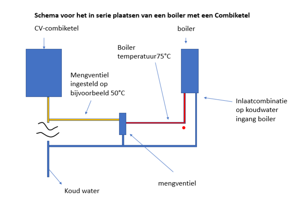 cv-schema